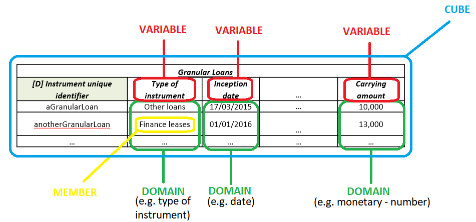 dataset